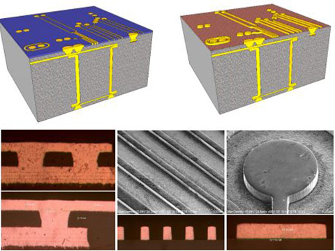 新型IC載板電鍍工藝：盲孔、通孔及嵌入式溝槽填充