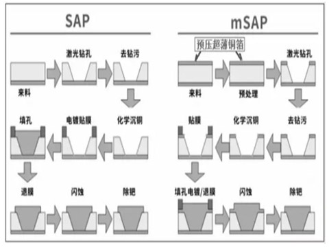 高頻高速PCB覆銅板用三大關鍵原材料現況與性能需求