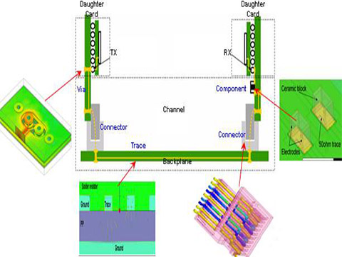 【IC封裝基板生產(chǎn)廠家】IC封裝基板電性仿真優(yōu)化