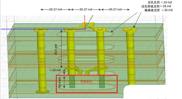 使用背面鉆孔的GSSG差分過孔 使用背面鉆孔的GSSG差分過孔