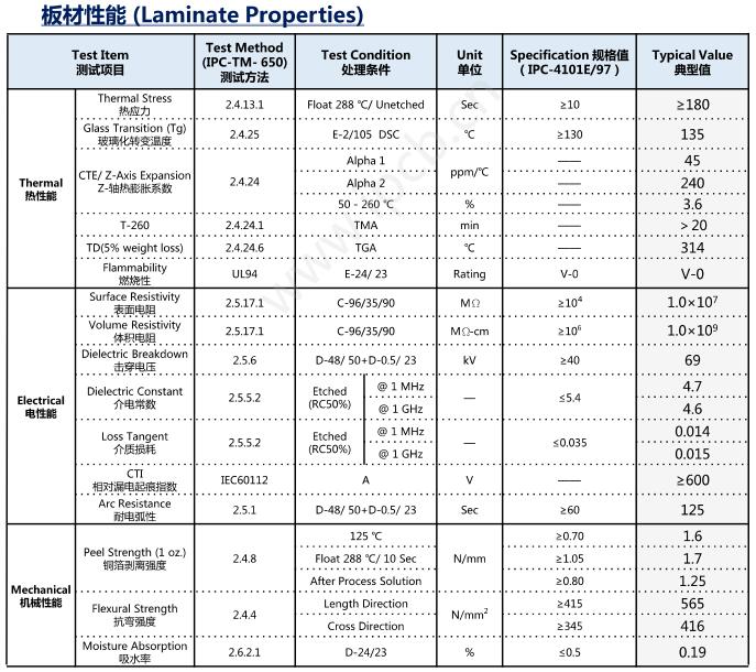 沉金天線線路板(圖1)