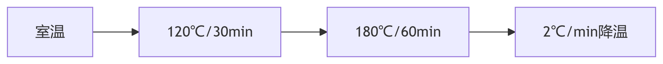 退火工藝曲線 退火工藝曲線