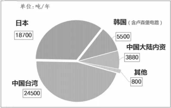 高頻高速PCB覆銅板用三大關鍵原材料現況與性能需求(圖1) 圖片