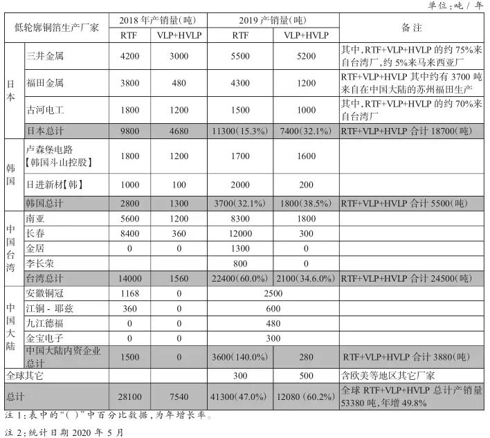 高頻高速PCB覆銅板用三大關鍵原材料現況與性能需求(圖2) 圖片