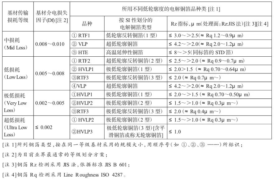 高頻高速PCB覆銅板用三大關鍵原材料現況與性能需求(圖3) 圖片