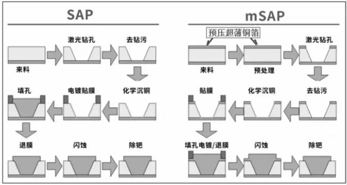 高頻高速PCB覆銅板用三大關鍵原材料現況與性能需求(圖4) 圖片