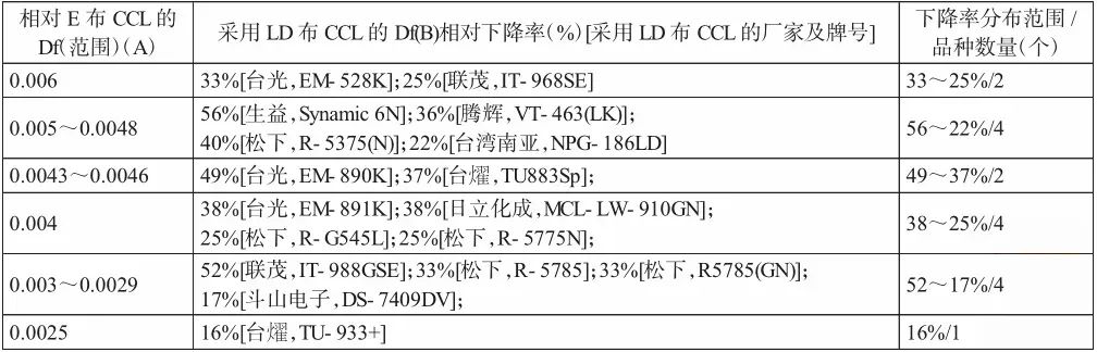 高頻高速PCB覆銅板用三大關鍵原材料現況與性能需求(圖9) 圖片