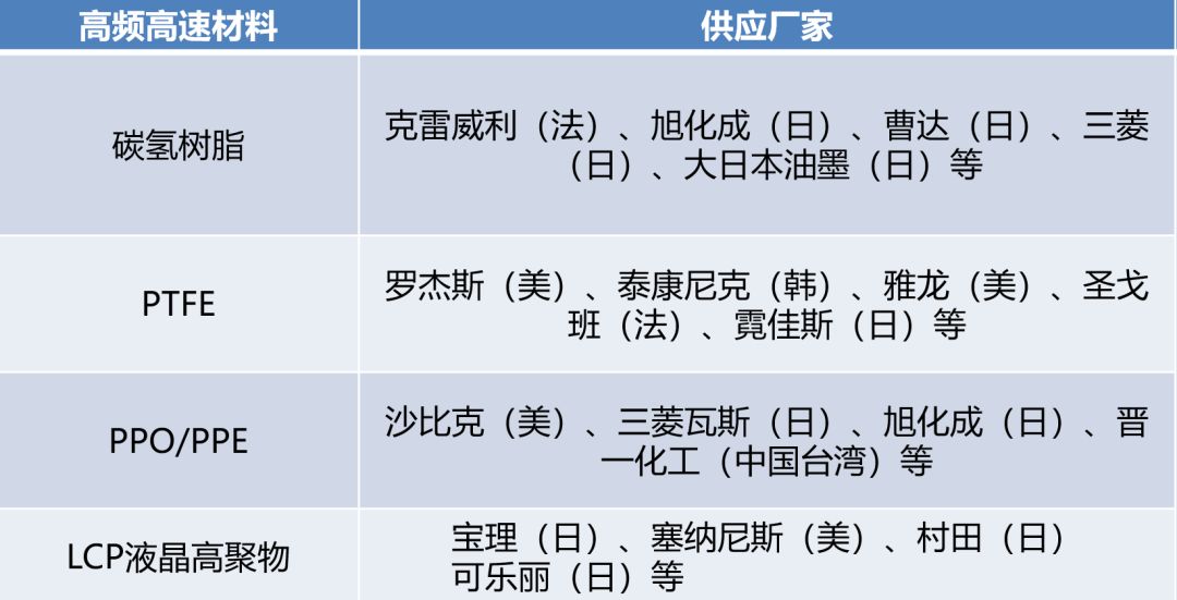 5G線路板高頻高速材料介紹(圖7) 圖片