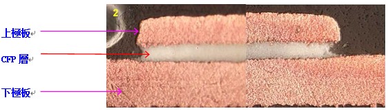 是在專用PCB內層板上, 利用感光的厚膜煳 ,采用曝光和顯影的方式製作許多單獨使用的電容器