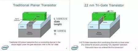 IC芯片設計、制造到封裝全流程(圖12)