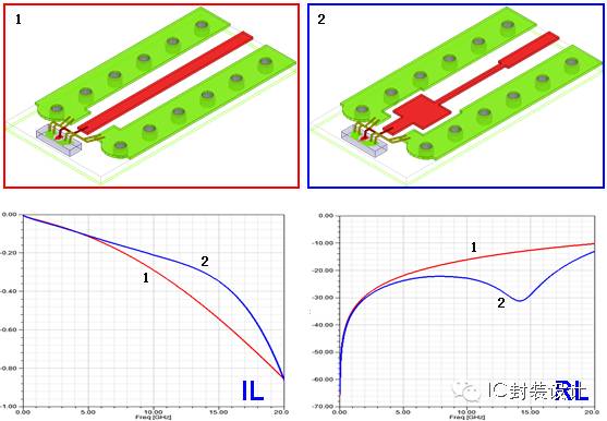 圖5 鍵合線匹配對傳輸特性的影響