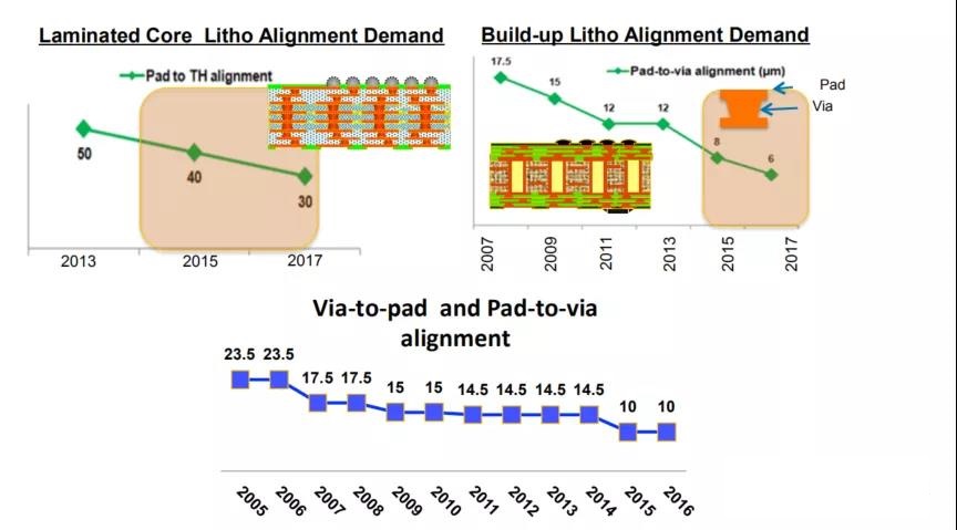 什么是IC載板(圖2) 什么是IC載板(圖2)
