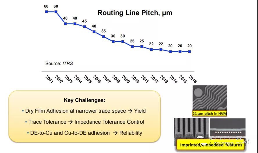 什么是IC載板(圖3) 什么是IC載板(圖3)