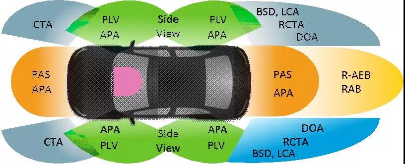 什么是毫米波雷達(dá)(圖3) 什么是毫米波雷達(dá)(圖3)
