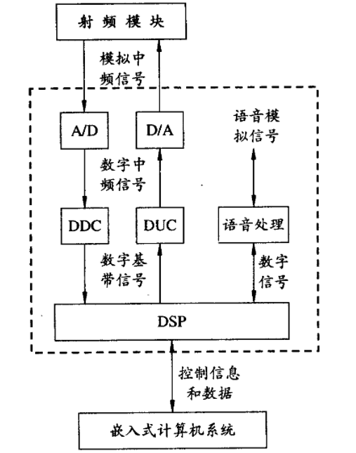 高速PCB設(shè)計(jì)中信號(hào)完整性和傳輸延遲分析(圖1) 高速PCB設(shè)計(jì)中信號(hào)完整性和傳輸延遲分析(圖1)